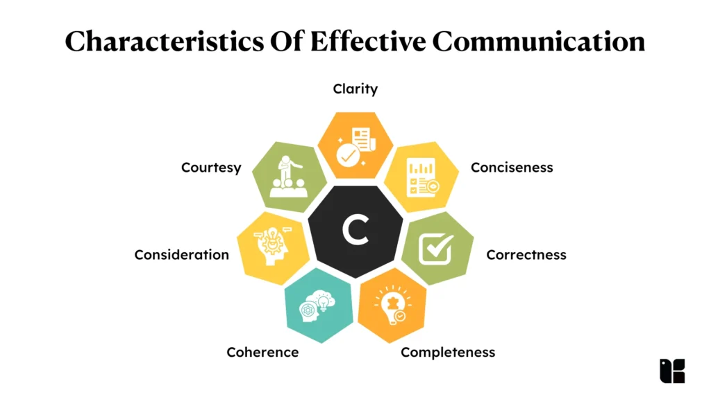 Characteristics Of Effective Communication 5