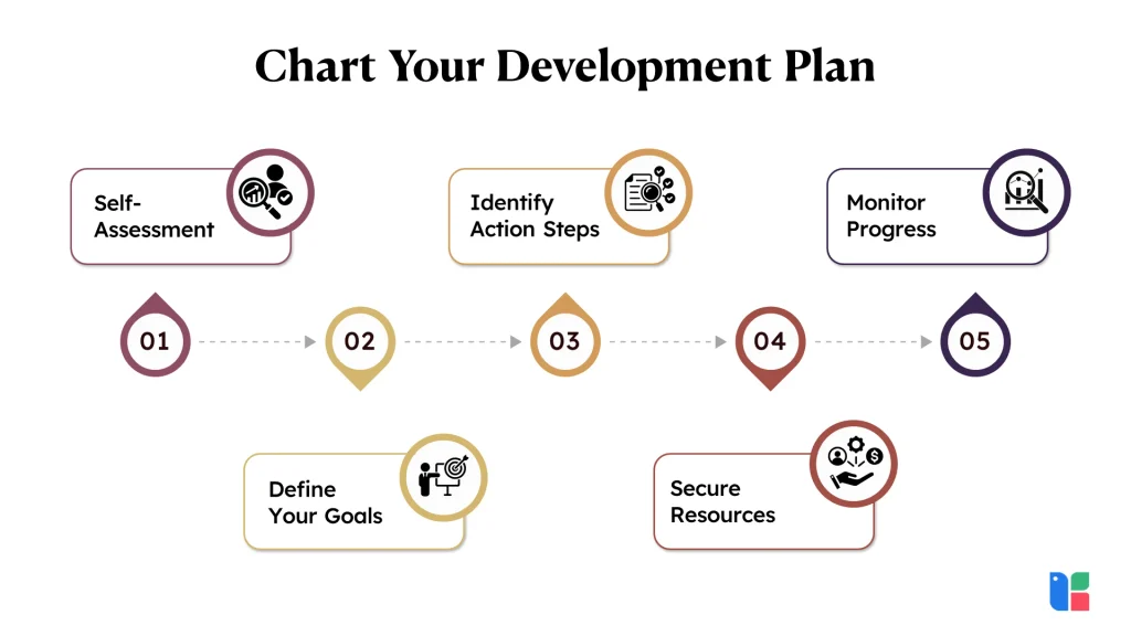 Chart Your Development Plan