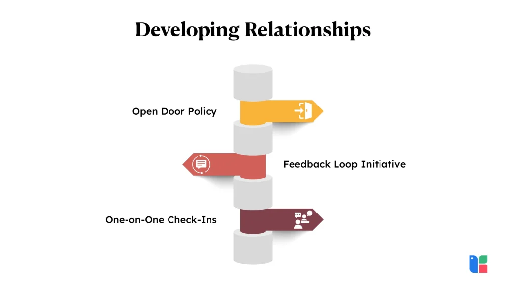 Graphic illustrating relationship development strategies