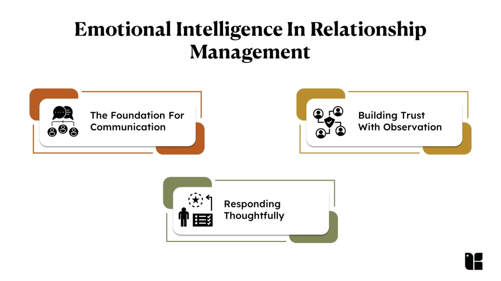 Emotional intelligence strategies for relationships