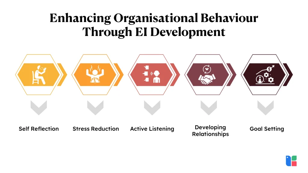 Organizational behavior enhancement through EI development