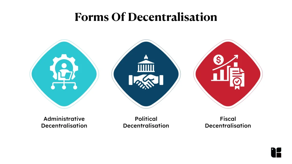 Three forms of decentralisation explained visually