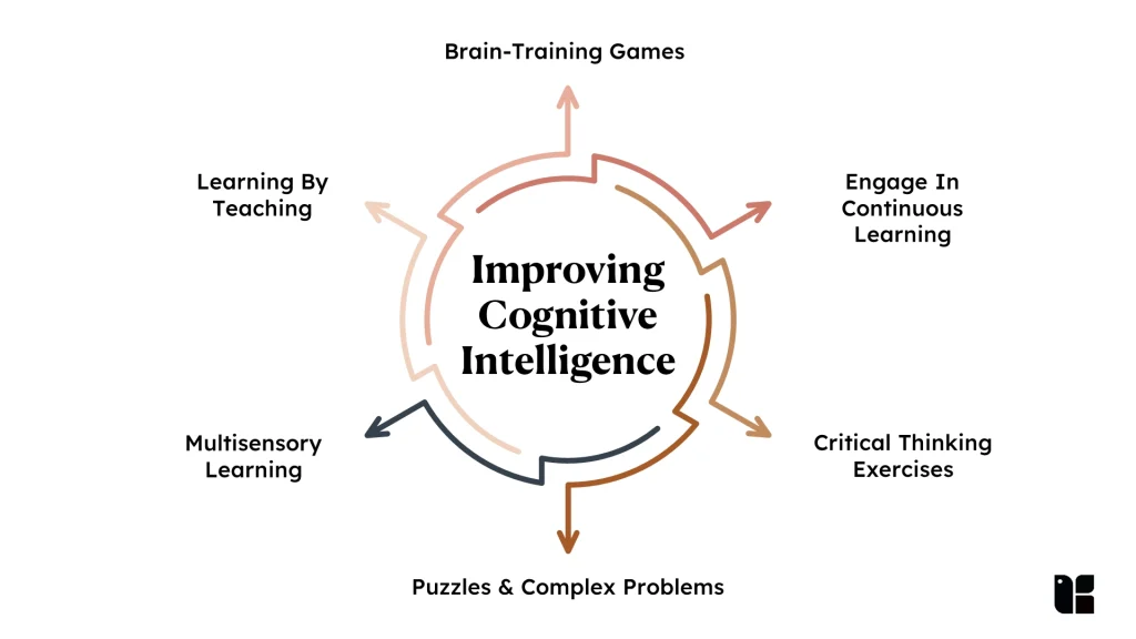 Enhance Your Mind Strategies for improving cognitive intelligence