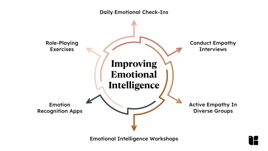 Boost Emotional Intelligence Strategies for enhancing emotional intelligence