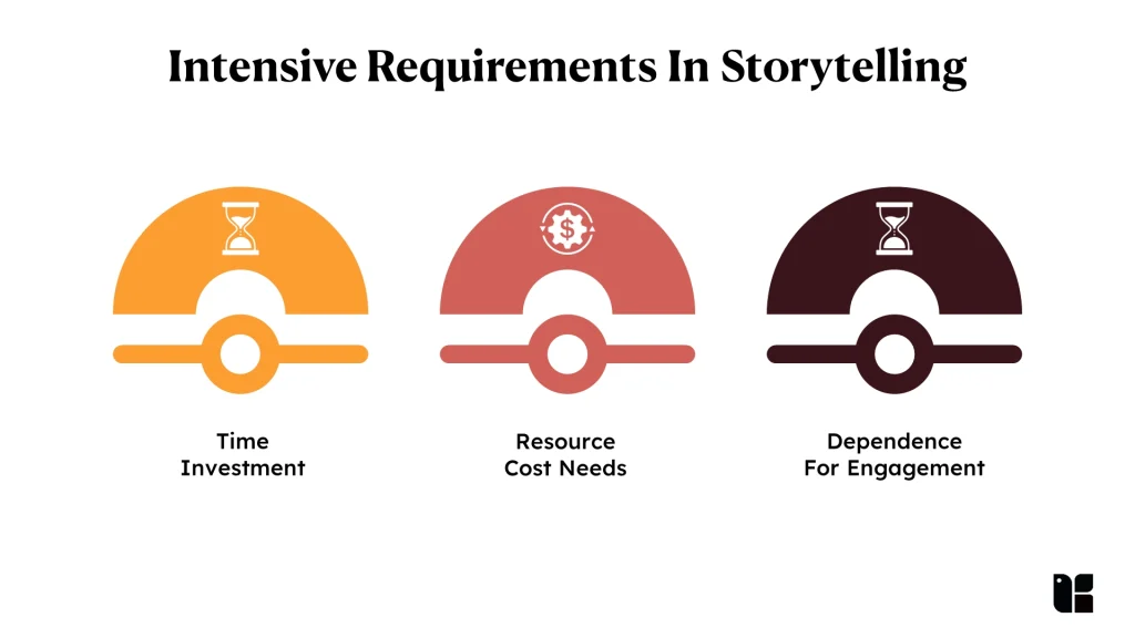 Storytelling requirements: time, resources, engagement