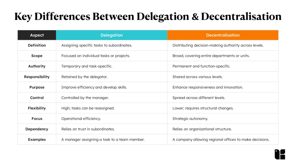 Key Differences Between Delegation Decentralisation 2