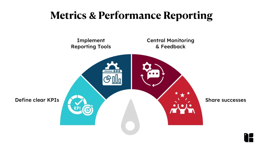 Metrics and performance reporting components