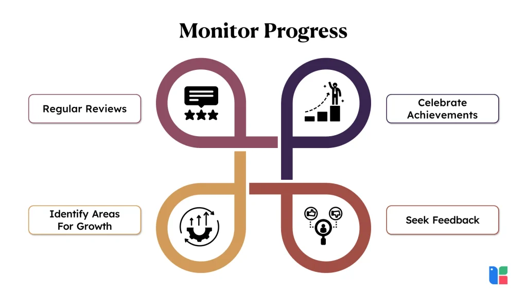 Monitor Progress