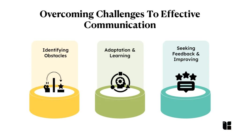 Overcoming Challenges To Effective Communication 2