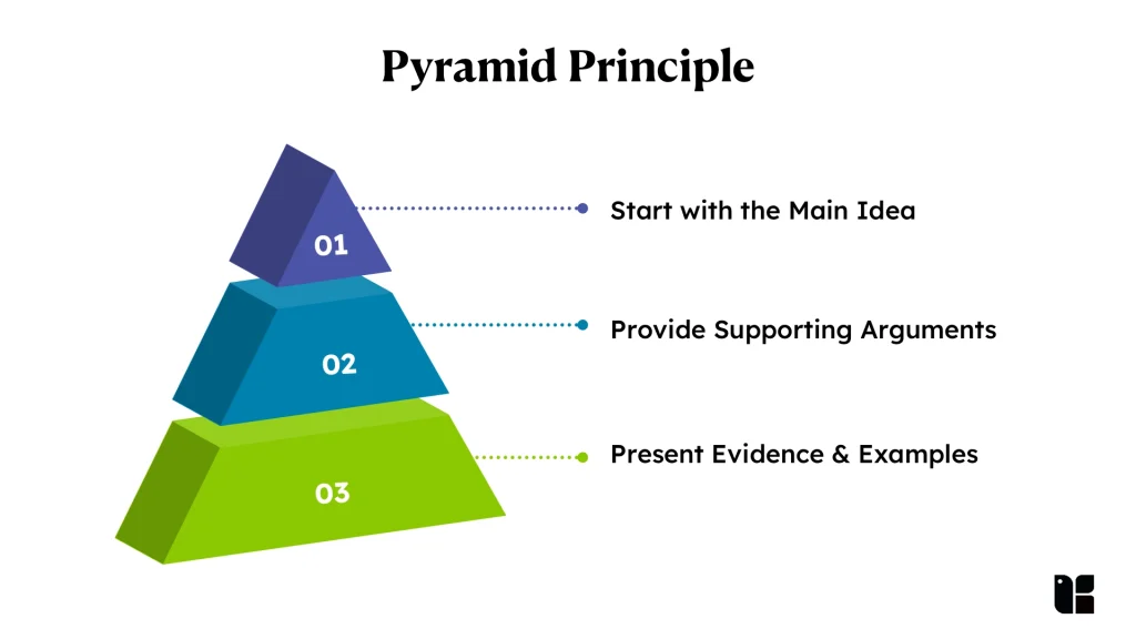Pyramid Principle 1 1