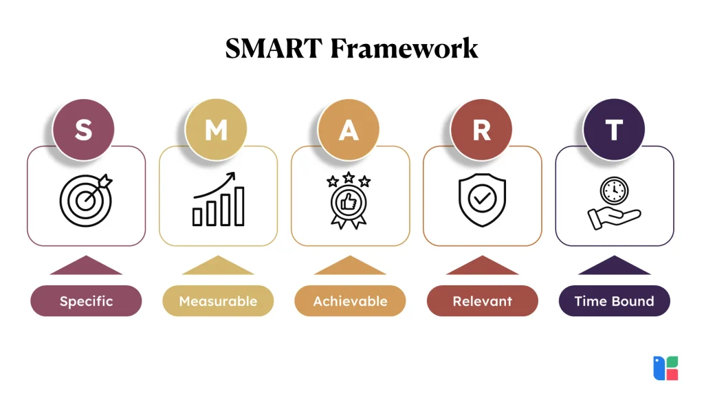 SMART Framework