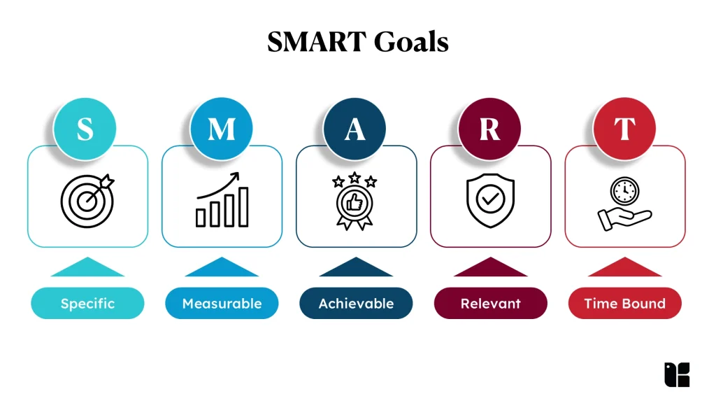 Visual representation of SMART goals framework