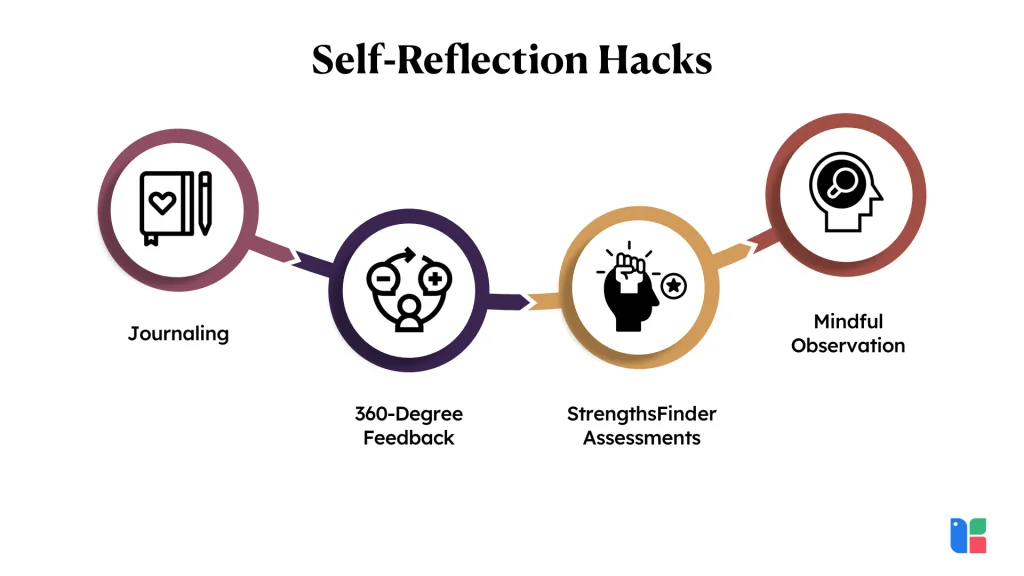 Self Reflection Hacks