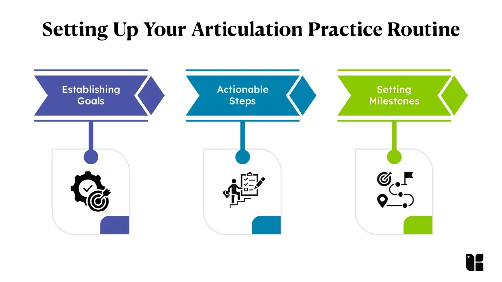 Steps for articulation practice routine