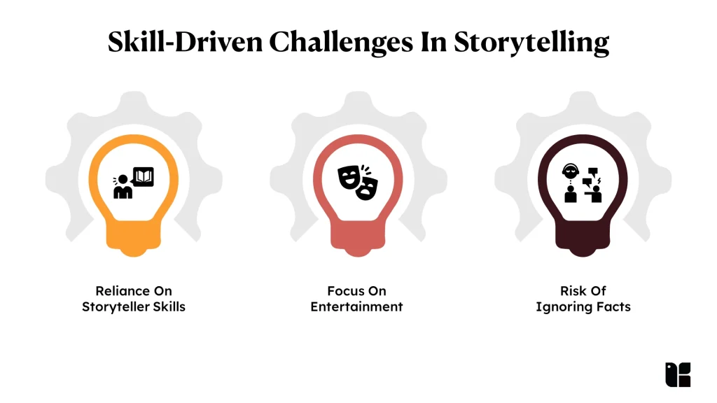 Challenges in storytelling skills illustrated