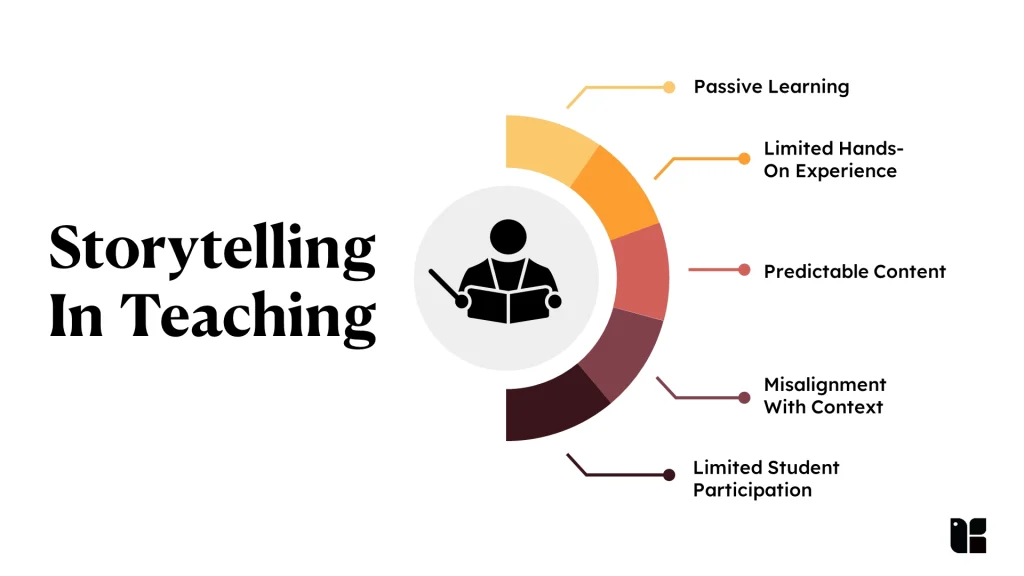 Challenges of storytelling in education