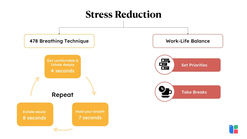 Stress Reduction 1