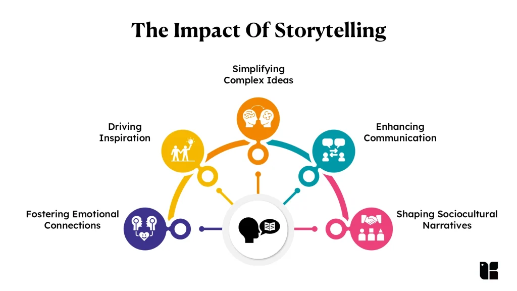 The impact of storytelling illustrated diagram