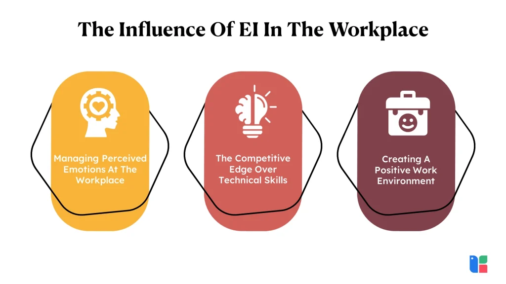 Emotional intelligence impact at work infographic