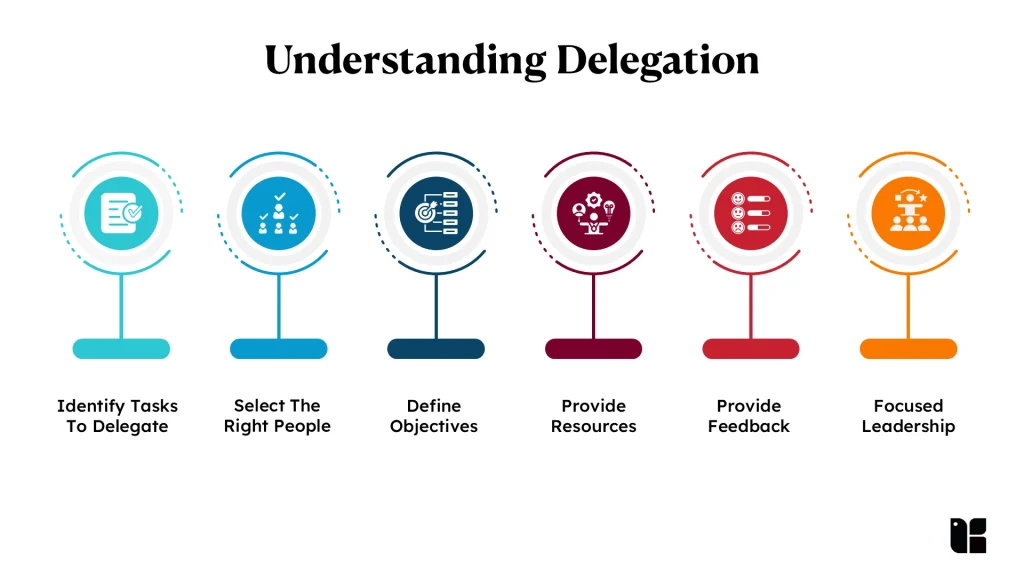 Steps for effective delegation