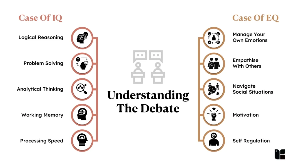 IQ vs EQ Debate Comparing IQ and EQ skills
