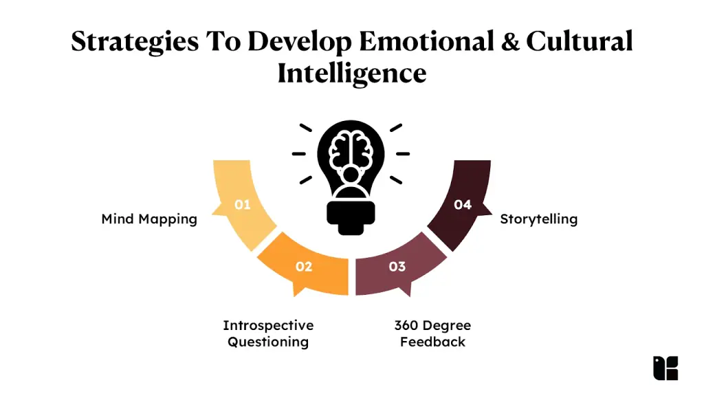 Enhance Your Intelligence Strategies for emotional and cultural intelligence development