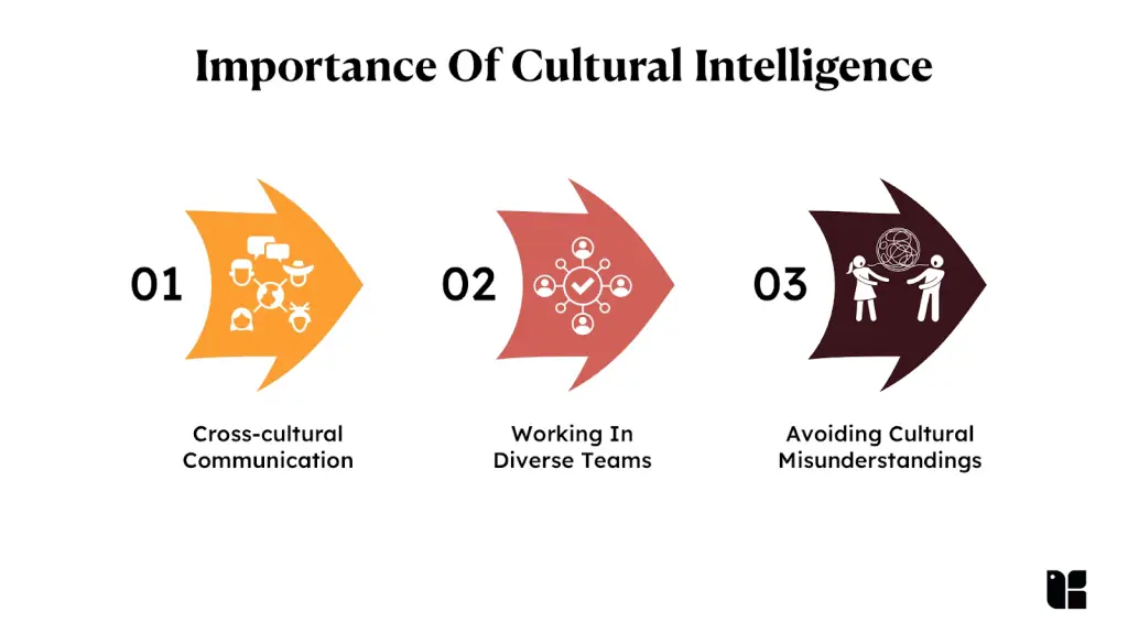 Cultural Intelligence Insights Three arrows illustrating cultural intelligence importance