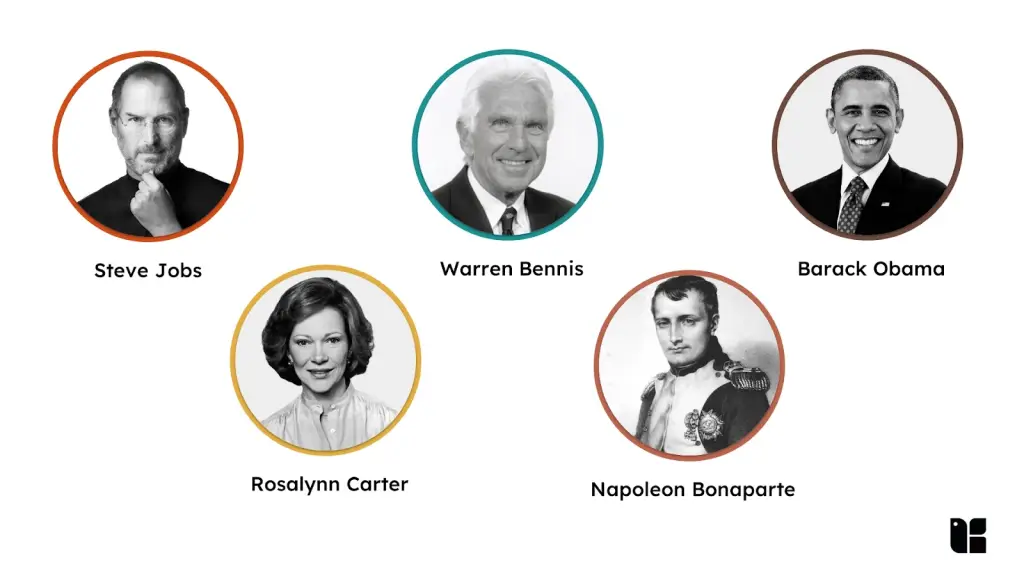 Famous leaders and innovators in circles