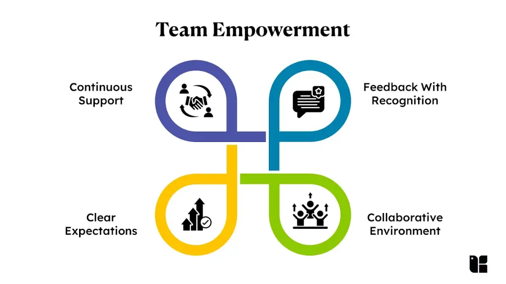 Four key elements of team empowerment
