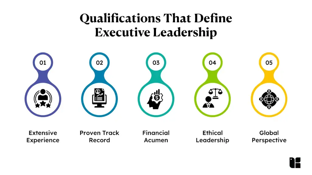 Qualifications defining executive leadership success
