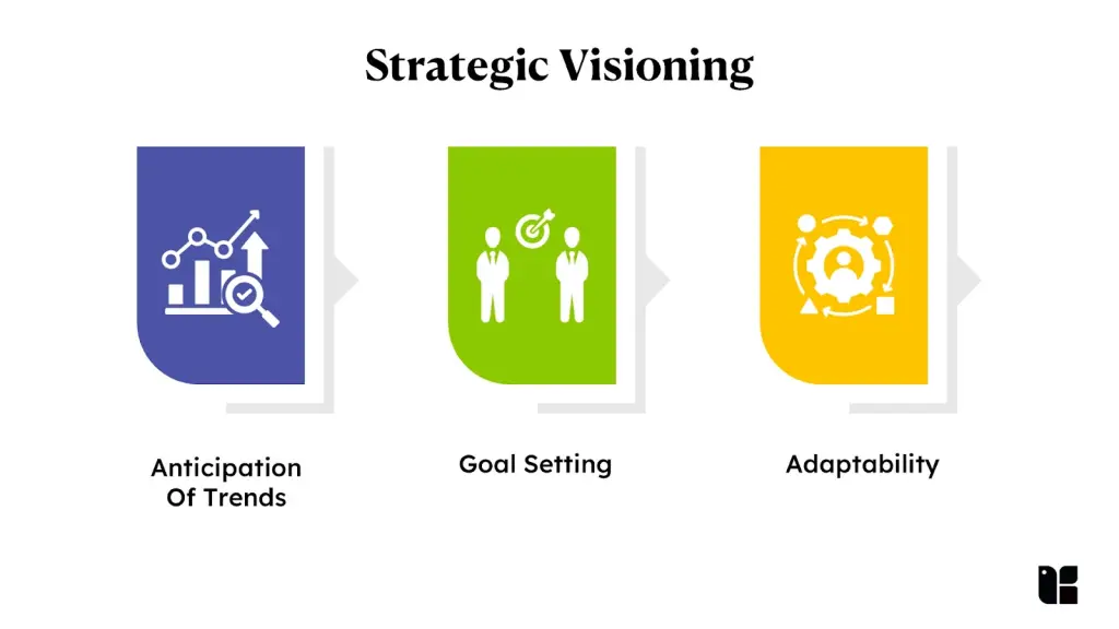 Strategic visioning process with icons