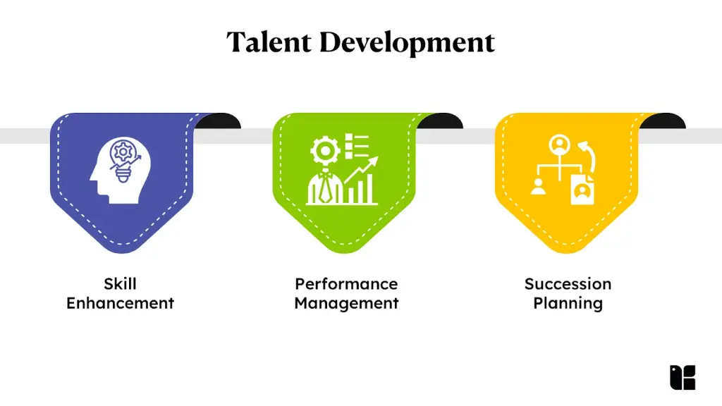 Icons representing talent development strategies