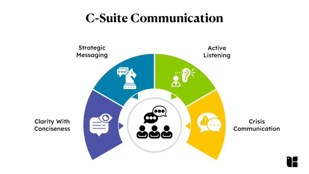 C-Suite communication strategies overview