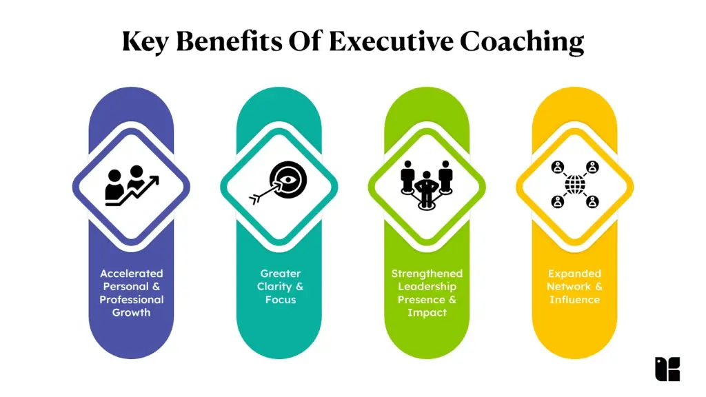 Key benefits of executive coaching infographic