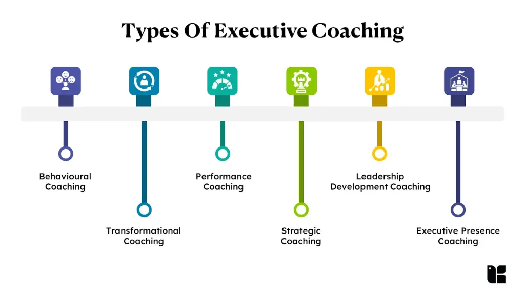 Types of executive coaching illustrated