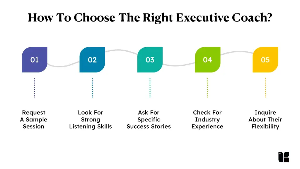 Steps to choose an executive coach