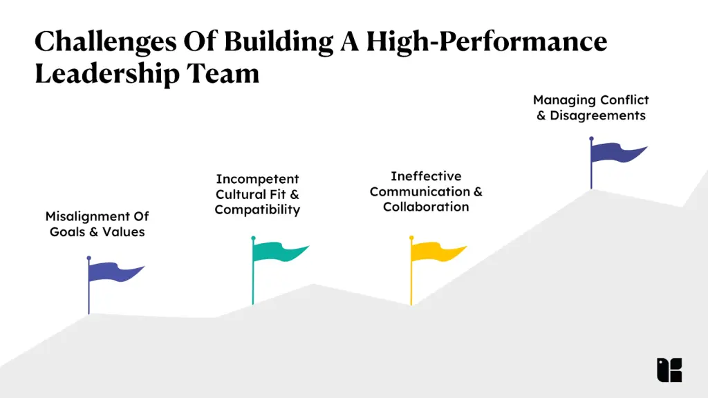 Graphic illustrating leadership team challenges