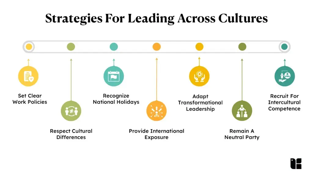 Strategies for effective cross-cultural leadership