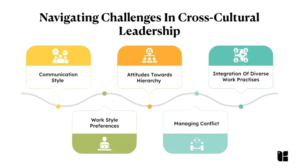 Visual guide to cross-cultural leadership challenges