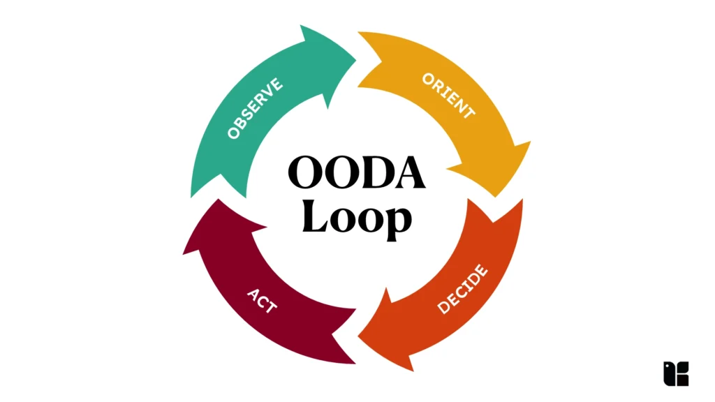OODA Loop