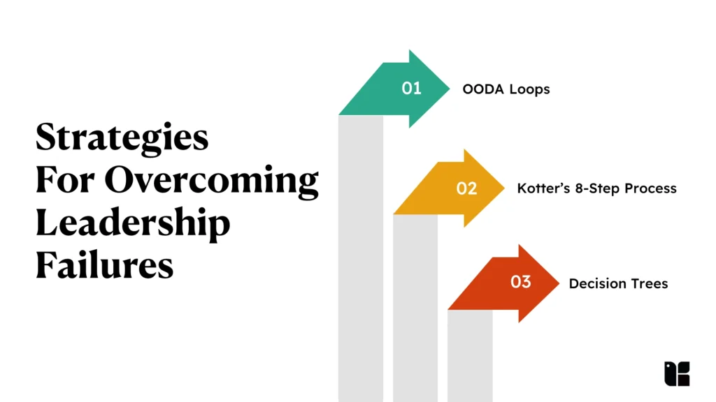 Strategies For Overcoming Leadership Failures
