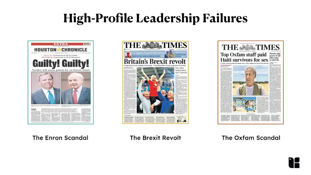 Newspaper headlines on leadership failures