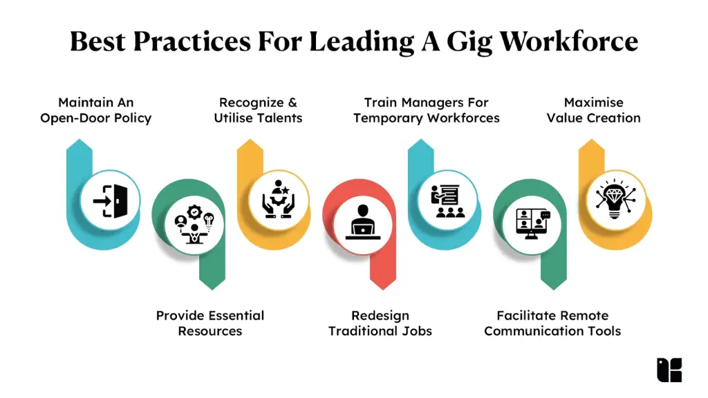 Best practices for managing gig workforce