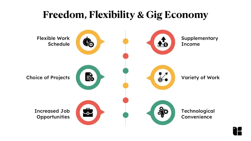 Gig economy benefits infographic