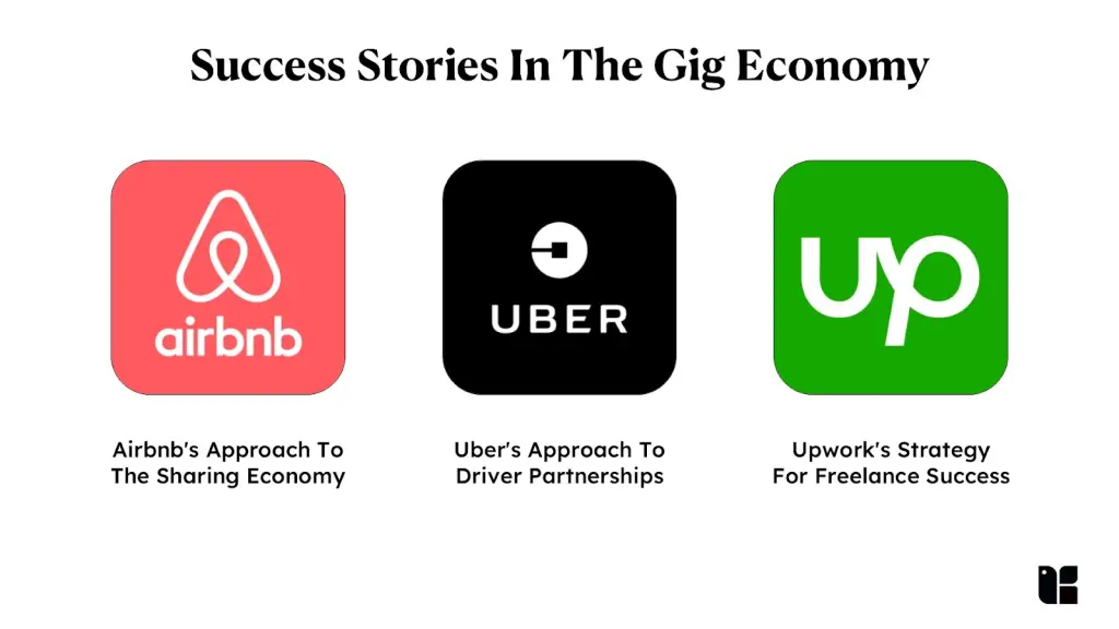 Logos of Airbnb, Uber, Upwork