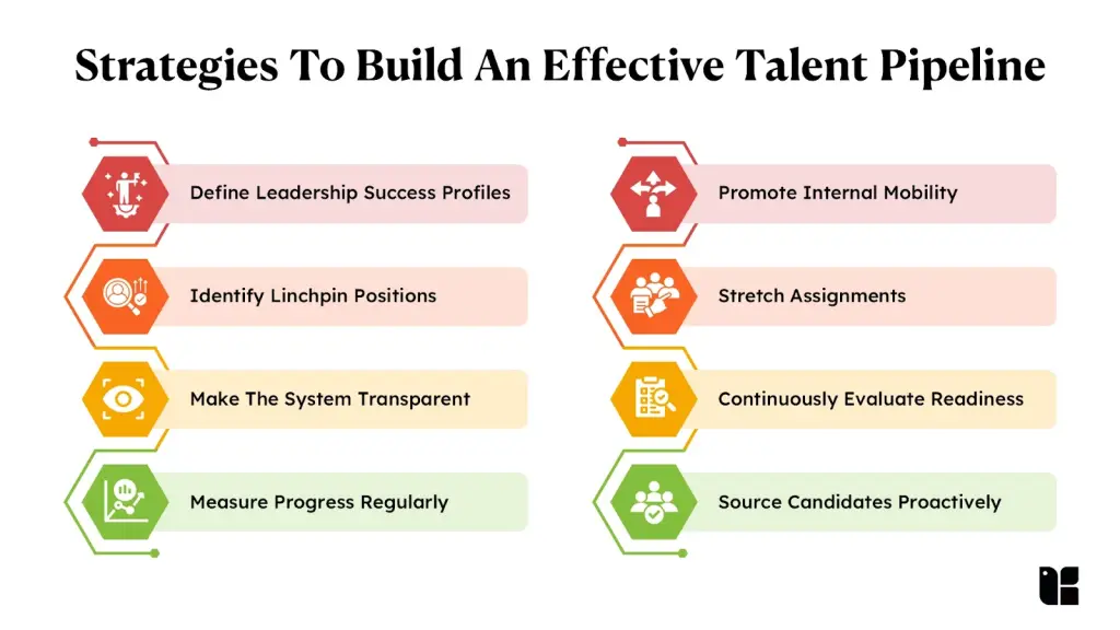 Strategies for building an effective talent pipeline
