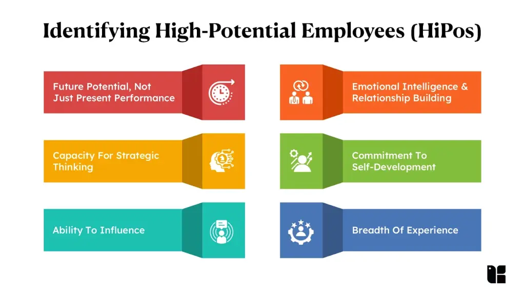 Identifying high-potential employees criteria