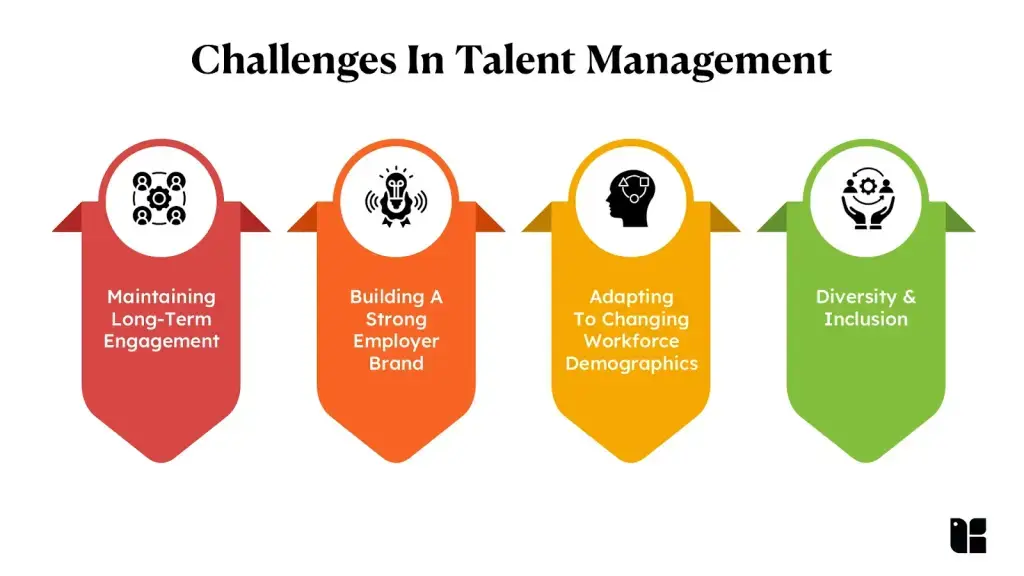 Challenges in talent management infographic
