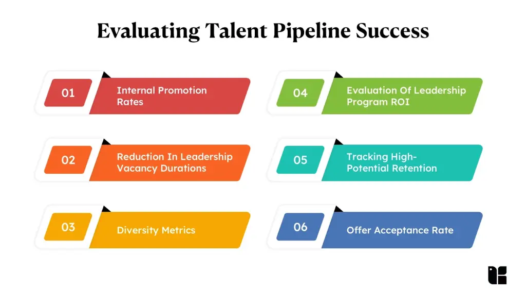 Evaluating talent pipeline success metrics