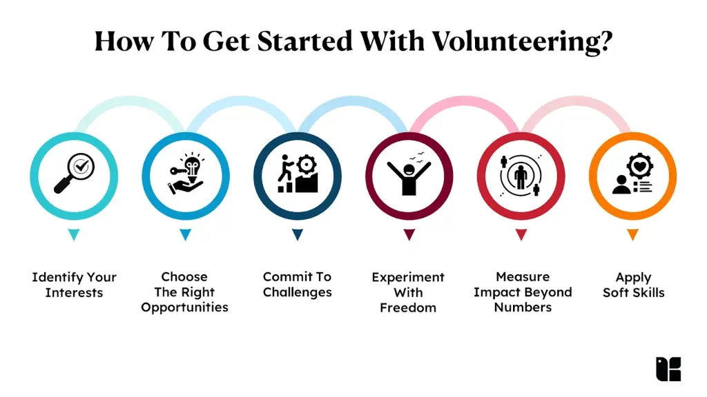 Developing Leadership Skills Through Volunteer Work | Kapable Blog